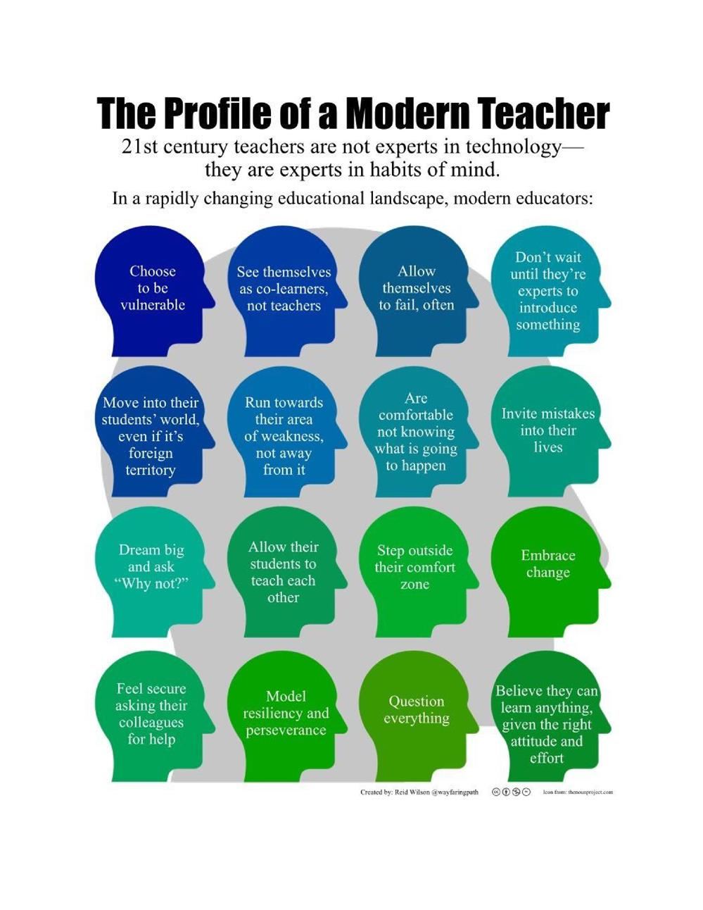 profile mindset