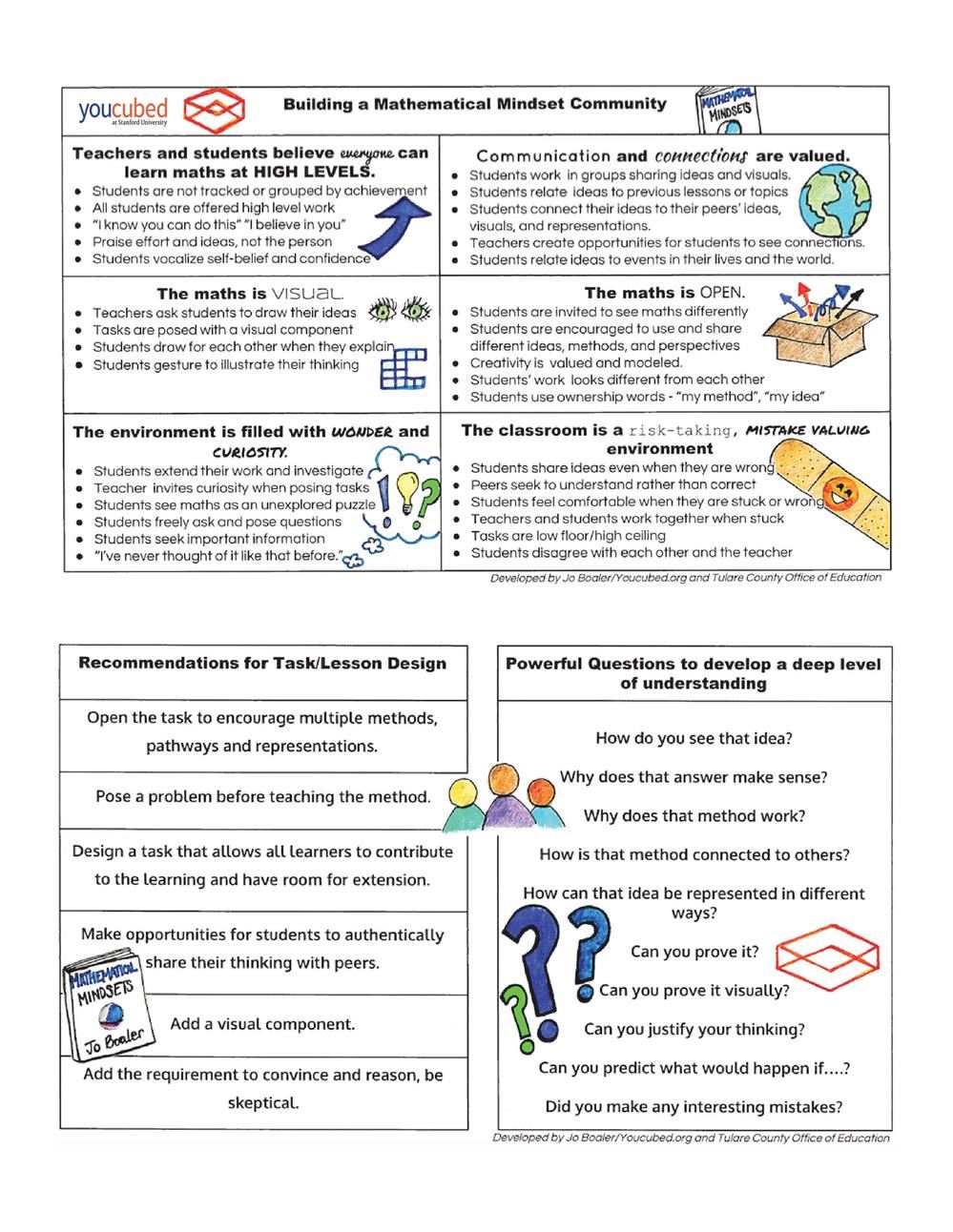 growth mindset